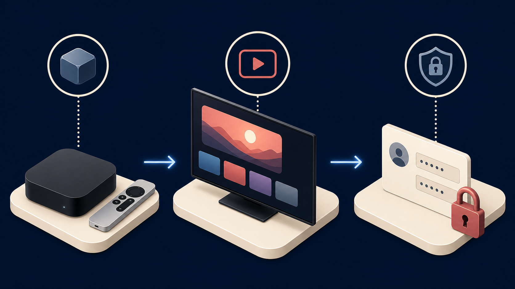 iptv-apple-tv-setup-flow.png iptv-apple-tv-setup-flow.png