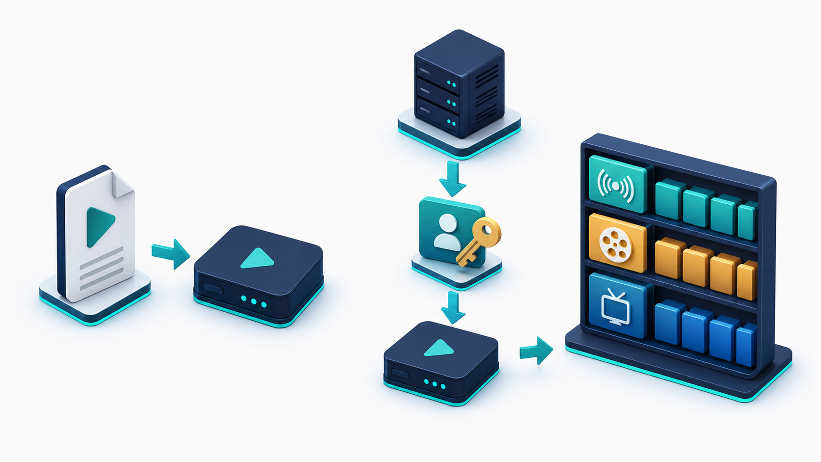 m3u-vs-xtream-codes-workflow.png m3u-vs-xtream-codes-workflow.png