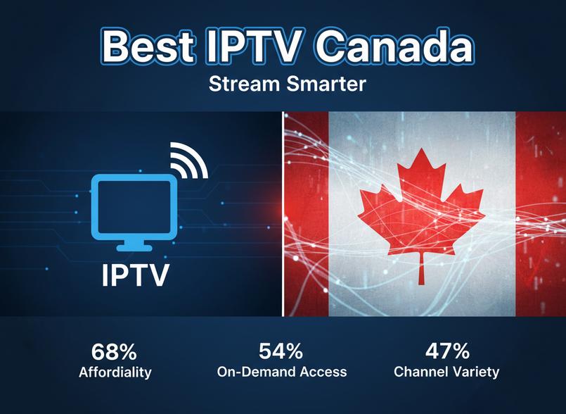 What is the number one IPTV in Canada?